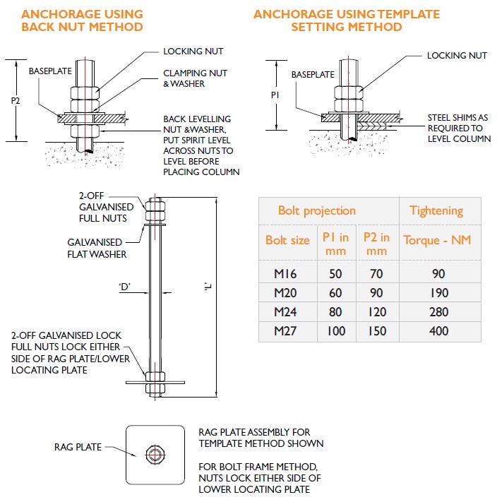 Installation of HD bolts2